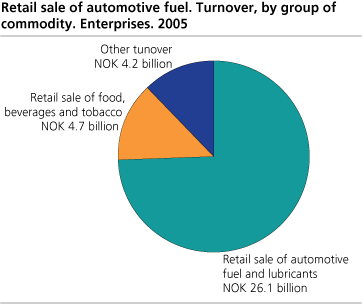 Local kind-of-activity units, by division. 2005