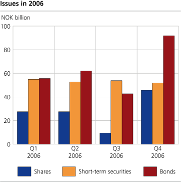 Issues in 2006