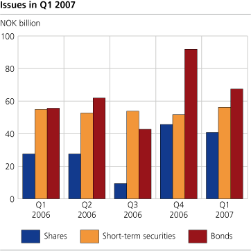 Issues in 1Q 2007.