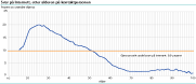  Svar p� Internett etter alder