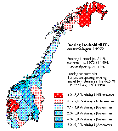 Endring i forhold til EF-avstemningen i 1972
