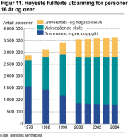 Gytebestand, nedre grense for gytebestand (Blim) og føre-var grense (Bpa) for nordøstarktisk torsk