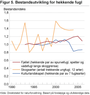 Bestandsutvikling for hekkende fugl