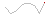 relativ endring siste 10 r