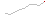 relativ endring siste 10 r