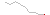 relativ endring siste 10 r