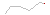 relativ endring siste 10 r