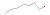 relativ endring siste 10 r