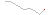 relativ endring siste 10 r