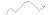 relativ endring siste 10 r