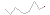 relativ endring siste 10 r