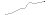 relativ endring siste 10 r