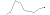 relativ endring siste 10 r