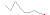 relativ endring siste 10 r