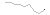 relativ endring siste 10 r