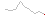 relativ endring siste 10 r