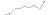 relativ endring siste 10 r