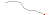 relativ endring siste 10 r