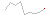 relativ endring siste 10 r