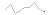 relativ endring siste 10 r