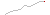 relativ endring siste 10 r