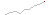 relativ endring siste 10 r