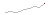 relativ endring siste 10 r