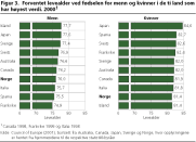 Forventet levealder ved fdselen for menn og kvinner i de ti land som har hyest verdi. 20001