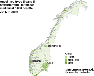 Andel med trygg tilgang til nærturterreng i tettsteder med minst 5 000 bosatte. 2011. Prosent