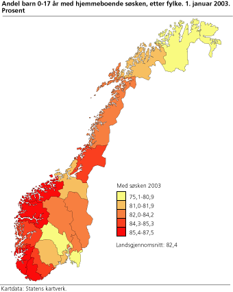Andel barn 0-17 år med hjemmeboende søsken, etter fylke. 1. januar 2003. Prosent