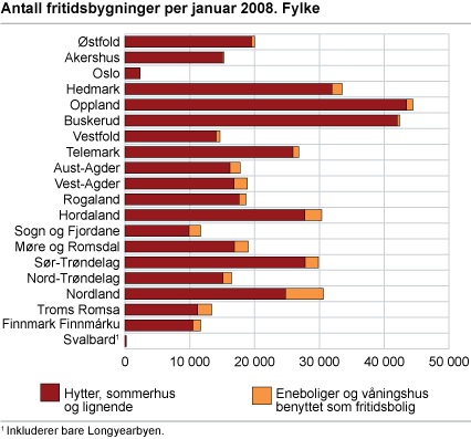 Antall fritidsbygninger per januar 2008. Fylke