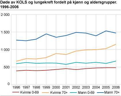 Kols dødelighet