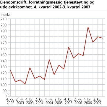 Eiendomsdrift, forretningsmessig tjenesteyting og utleievirksomhet. 4. kvartal 2002-3. kvartal 2007