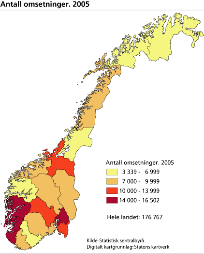Antall omsetninger. 2005