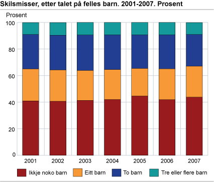 Skilsmisser etter talet på felles barn. 2001-2007