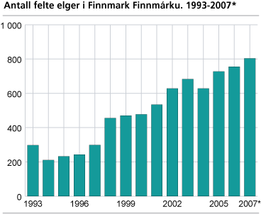 Antall felte elger i Finnmark Finnmárku. 1992-2007*