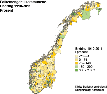 Folkemengde i kommunene. Endring 1910-2011. Prosent