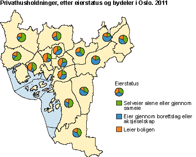 Privathusholdninger, etter eierstatus og bydeler i Oslo. 2011