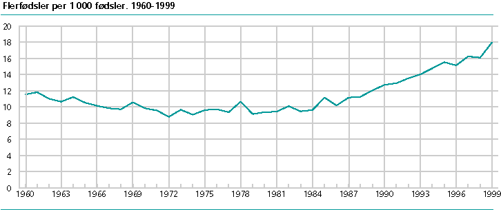  Fødte