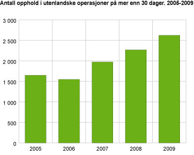 Kysteskadren, etter fartøygruppe 2005-2009, seilingstimer