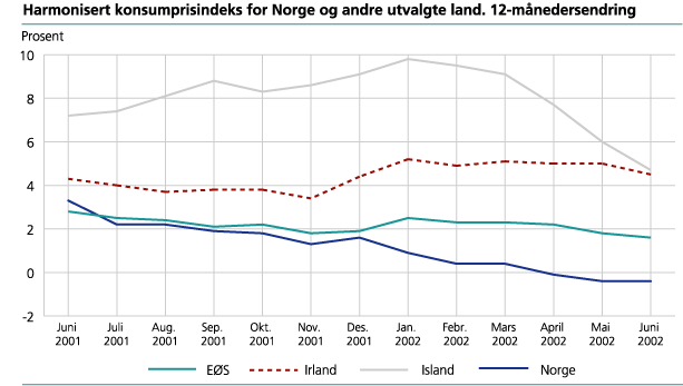 Harmonisert konsumprisindeks