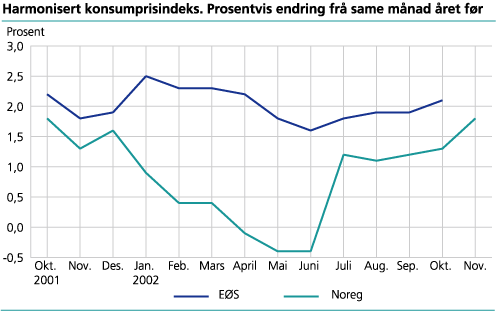 Harmonisert konsumprisindeks