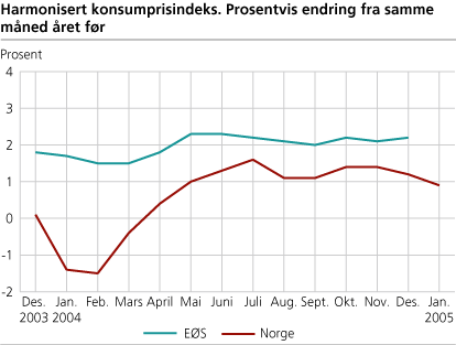 Harmonisert konsumprisindeks