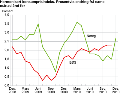 Harmonisert konsumprisindeks