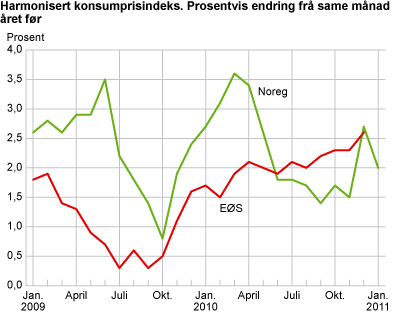 Harmonisert konsumprisindeks