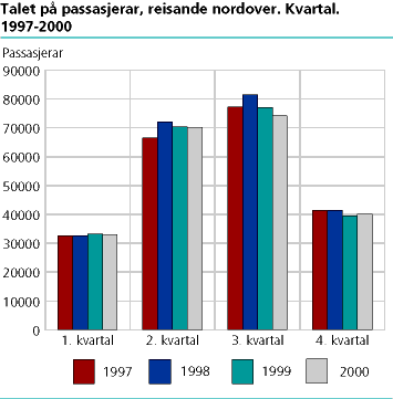  Reisande nordover. Kvartal