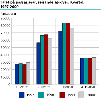  Reisande sørover. Kvartal