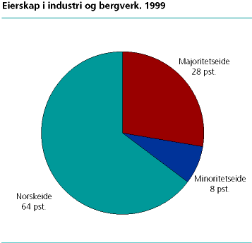 Eierskap i industri og bergverk