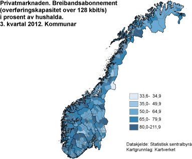 Privatmarknaden. Breibandsabonnement (overføringskapasitet over 128 kbit/s) i prosent av hushalda. 3. kvartal 2012. Kommunar