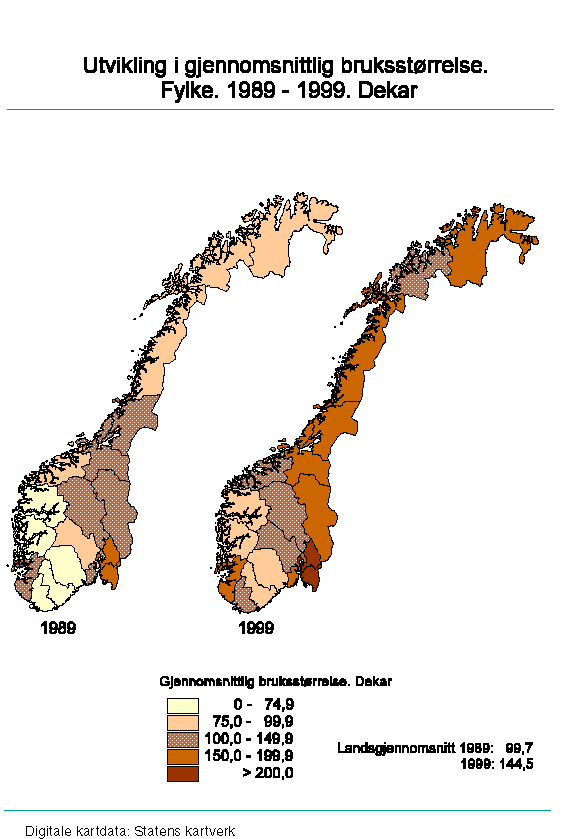  Utvikling i gjennomsnittlig bruksstørrelse. Fylke